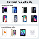 20W USB-C Schnellladegerät – EU Stecker