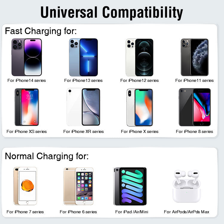20W USB-C Schnellladegerät – EU Stecker